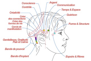 conscience, contrôle , www.acorpsvibratoire.fr
